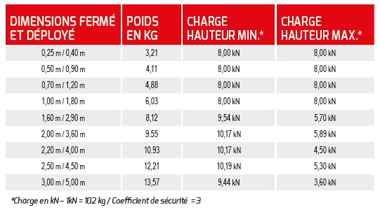 Draagtabel schoren Draagtabel schoren