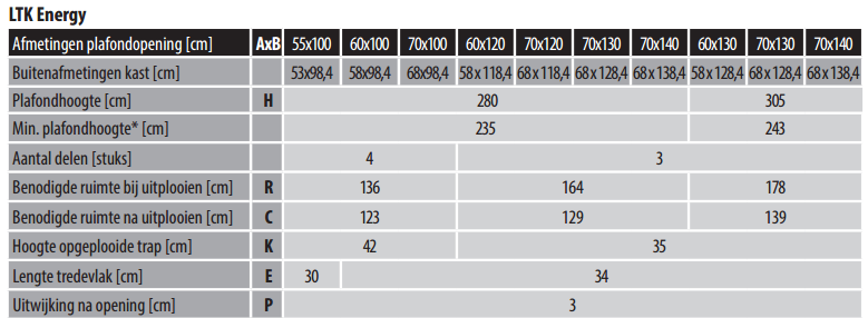 ltk energy isolerende zoldertrap ltk energy isolerende zoldertrap