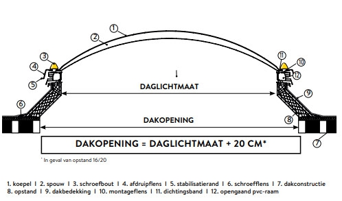 Skylux dakopening opstand Skylux dakopening opstand